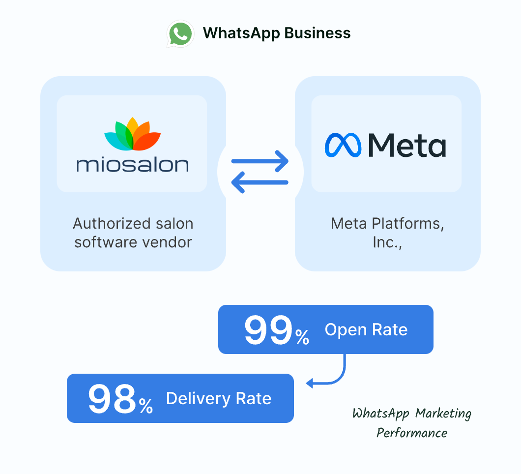 simplified-whatsapp-integration